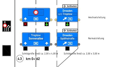 Wechselwegweisung und Fahrstreifensignale